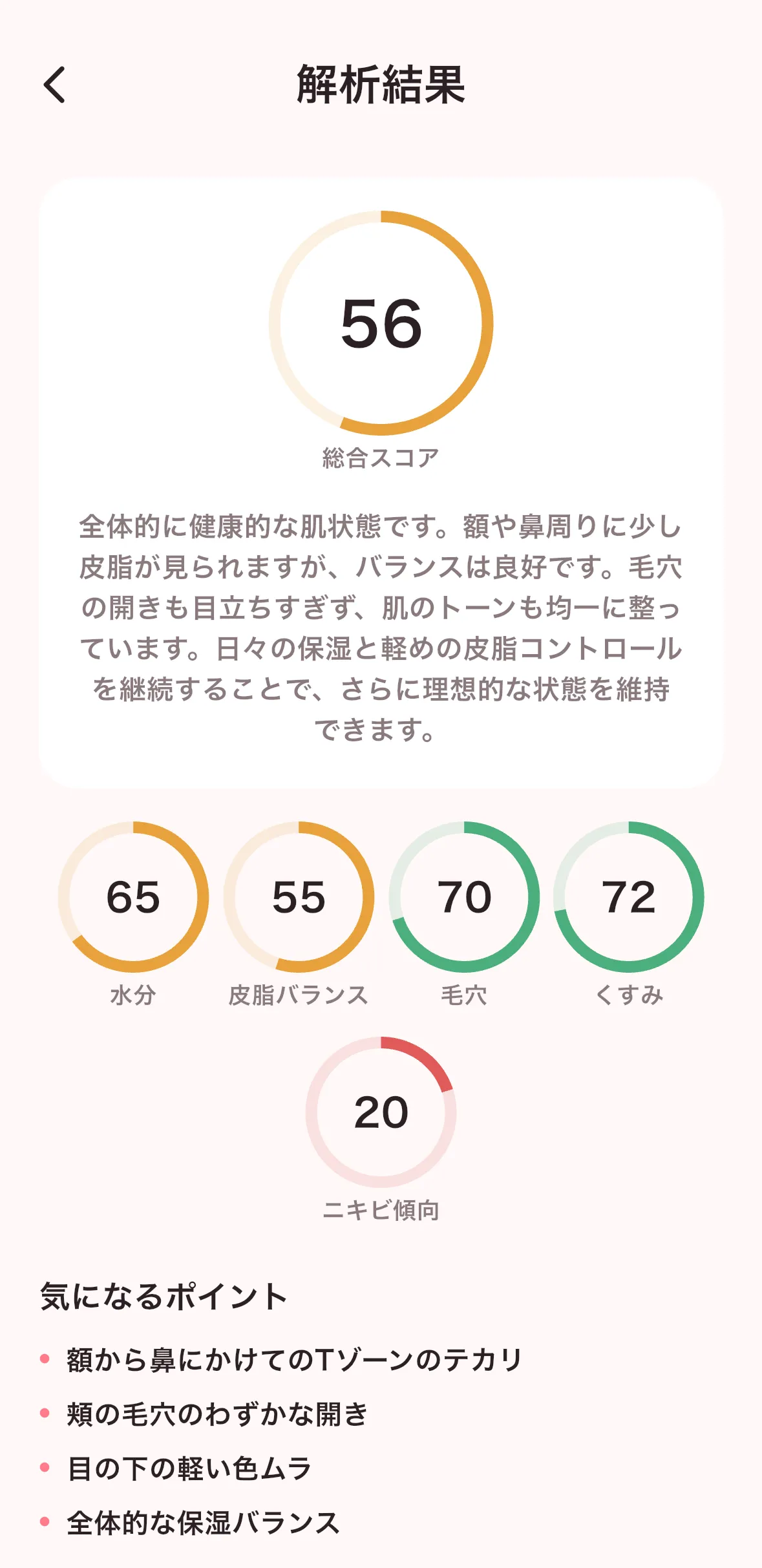 「肌見るAI」の解析結果の画面。総合スコア56と、水分・皮脂バランス・毛穴・くすみ・ニキビ傾向の項目別スコア、気になるポイントが表示されている